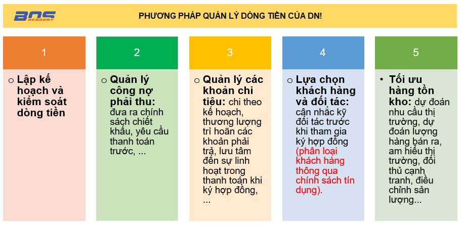 Một số phương pháp giúp quản lý dòng tiền của Doanh nghiệp
