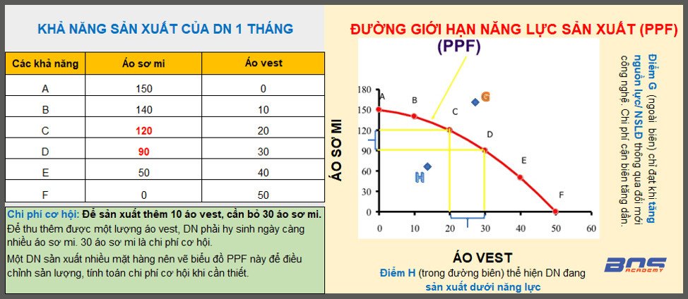 Khả năng sản xuất của doanh nghiệp trong 01 tháng Khả năng sản xuất của doanh nghiệp trong 01 tháng
