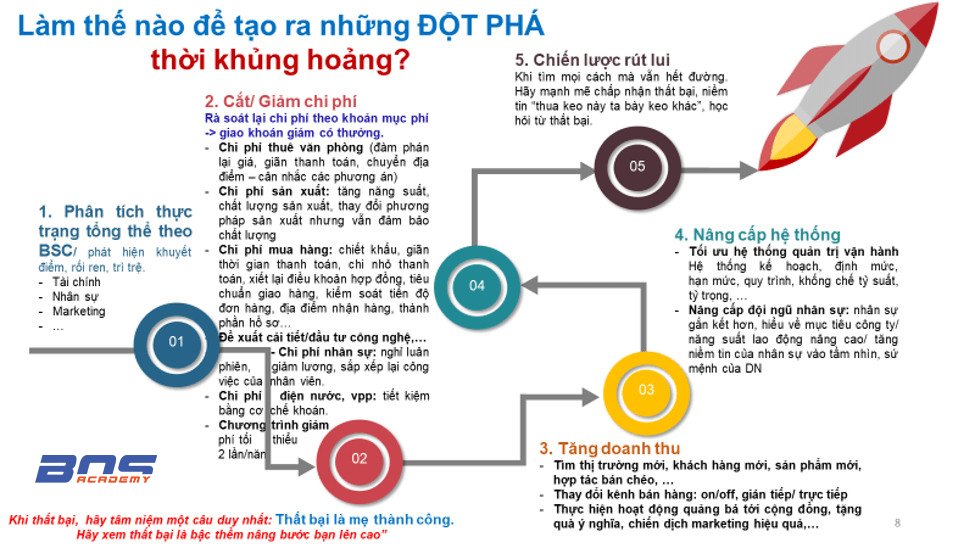 Làm thế nào để giảm phí mà vẫn đảm bảo hoạt động kinh doanh?