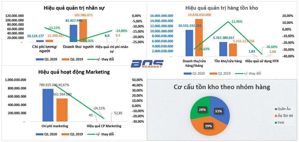 Nâng cấp hệ thống quản trị vận hành Nâng cấp hệ thống quản trị vận hành