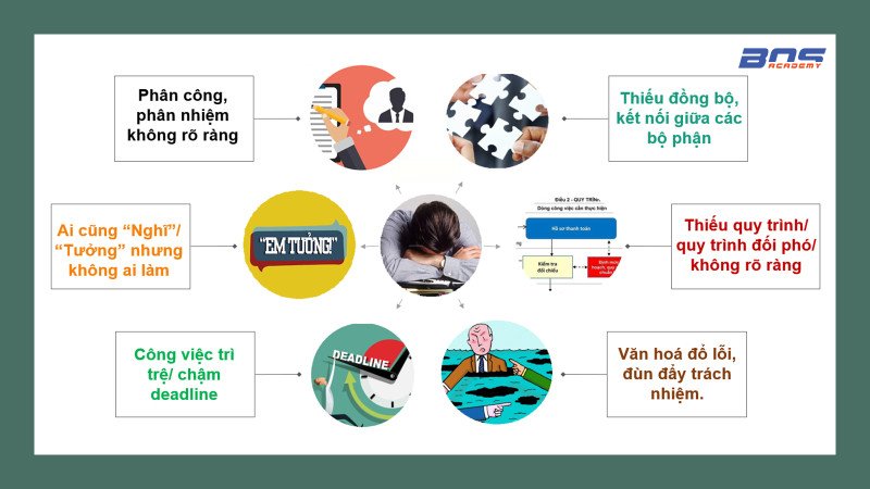 Những lỗi thường gặp trong Doanh nghiệp khi phân công công việc