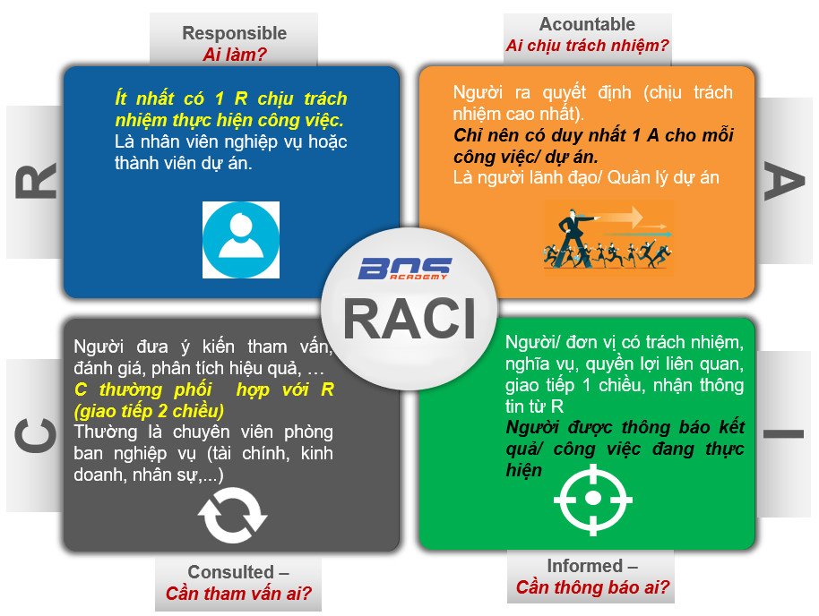 Ma trận Raci – Công cụ hữu ích giúp phân chia công việc trong Doanh nghiệp
