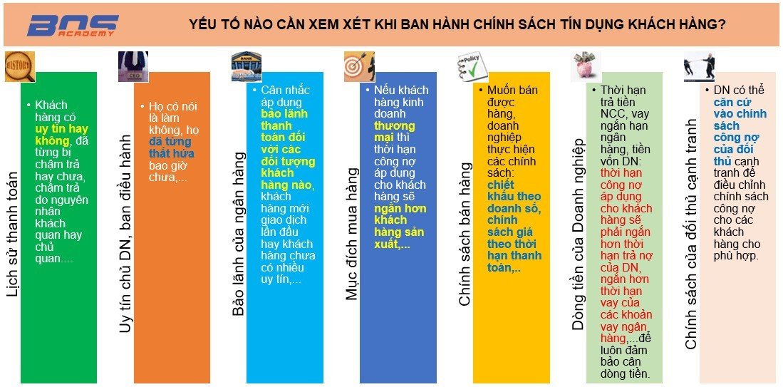 Các yếu tố cần xem xét khi ban hành chính sách tín dụng khách hàng