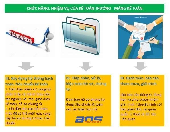 Một kế toán trưởng thực thụ sẽ tham mưu và định hướng xây dựng hệ thống quản lý tài chính cho DN
