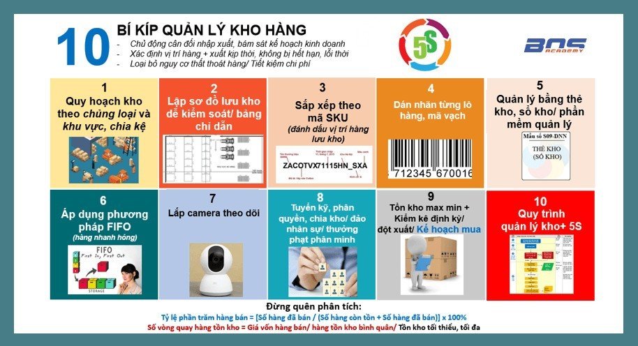 Quản trị hàng tồn kho - 10 bí kíp Quản lý hàng tồn kho hiệu quả