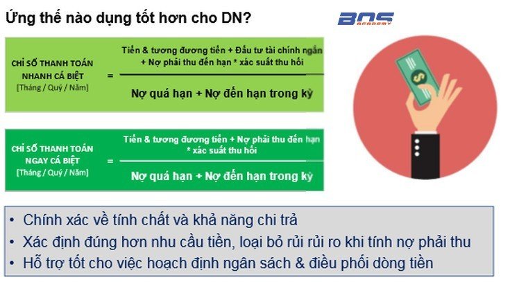 Ứng dụng thế nào để tốt hơn cho doanh nghiệp