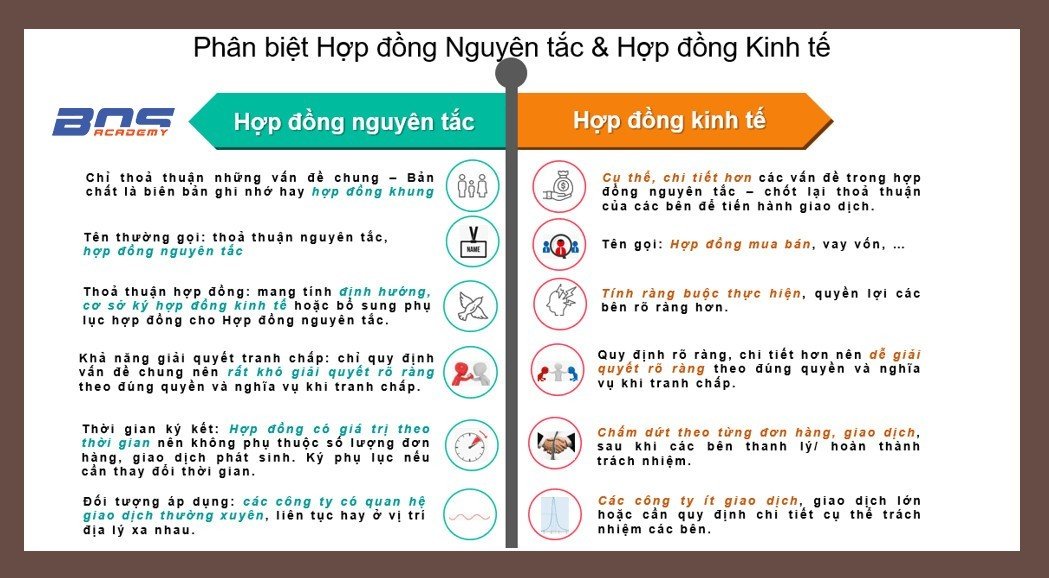 Phân biệt hợp đồng nguyên tắc và hợp đồng kinh tế